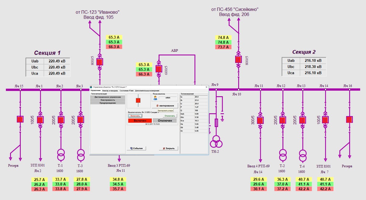 SCADA назначение систем