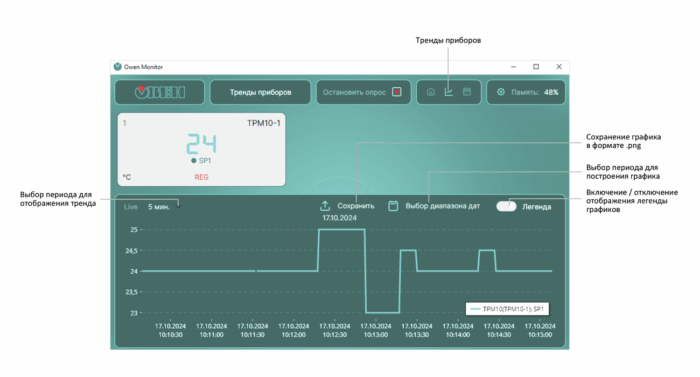 SCADA-система Owen Monitor 2 - Интернет-магазин NordEnergy